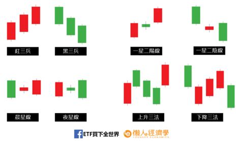 一星二陽|K線指南(二)：K線怎麼看、K線組合有哪些？21種K線。